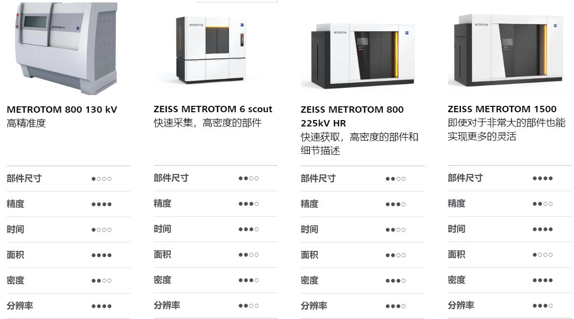 通辽通辽蔡司通辽工业CT