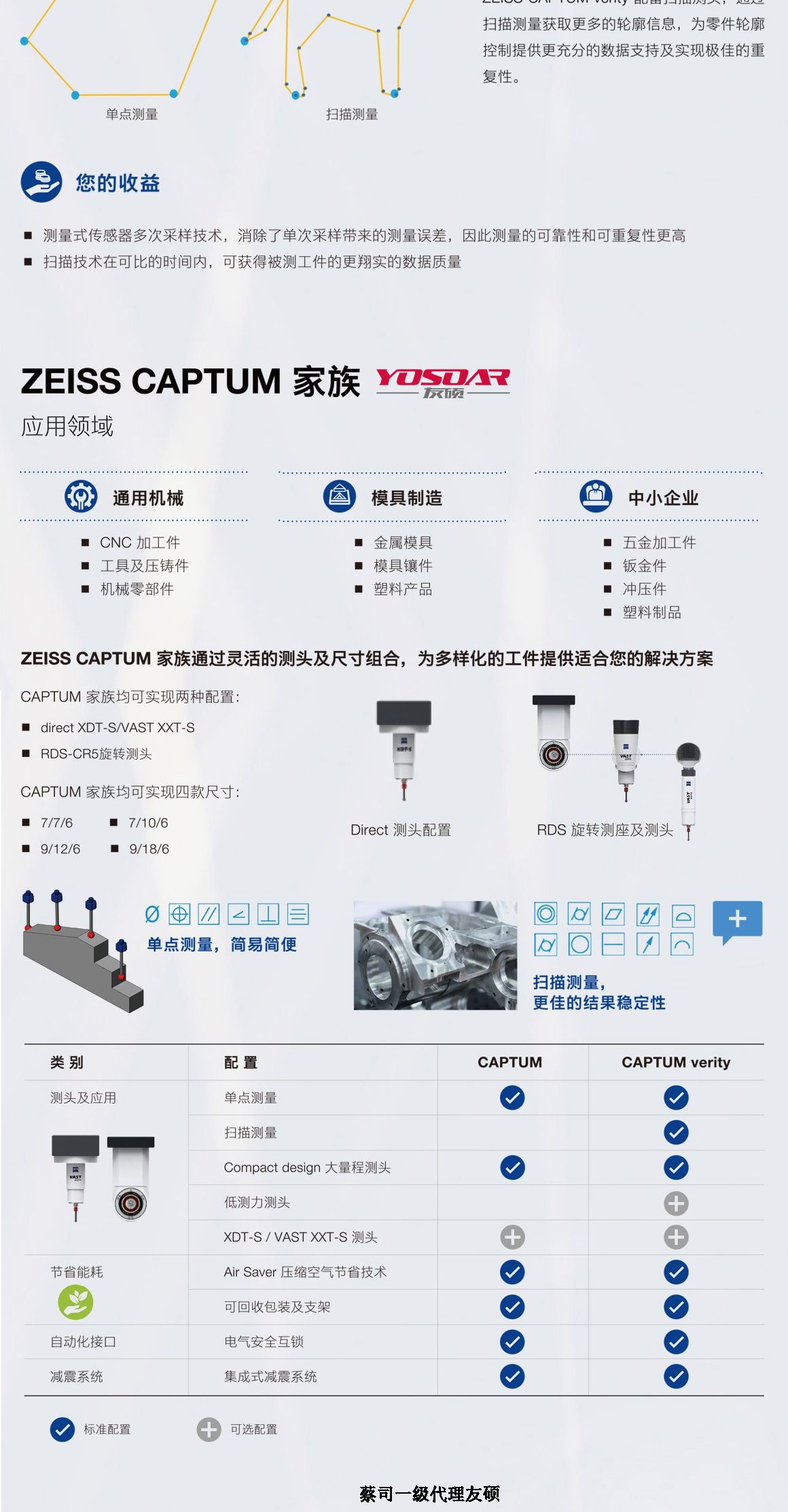 通辽蔡司三坐标CAPTUM