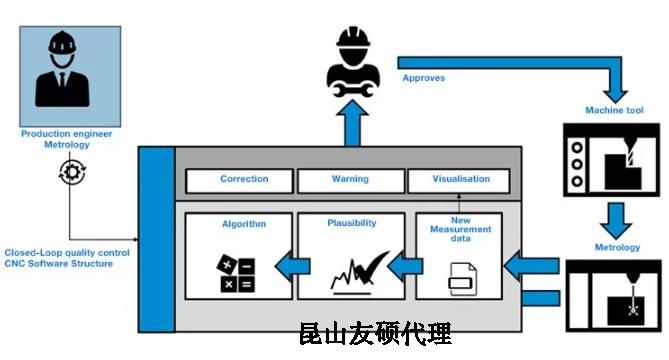通辽蔡司通辽三坐标测量机